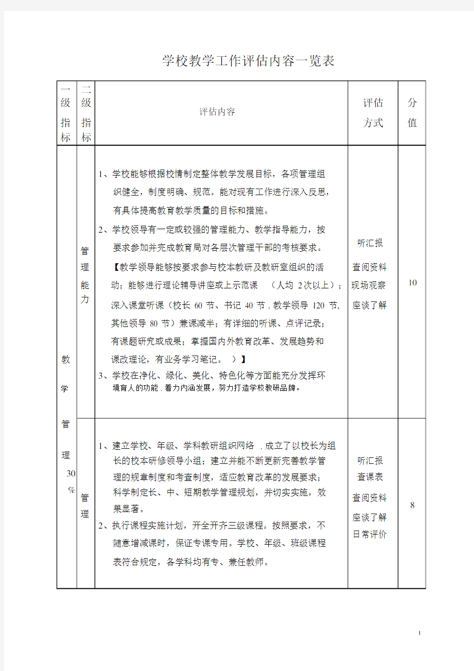 学校教学评估内容一览表