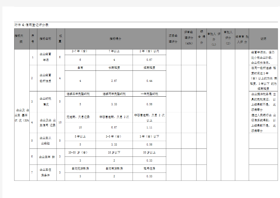 信用等级评分表