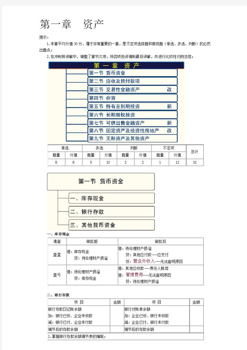 初级会计实务知识点汇总