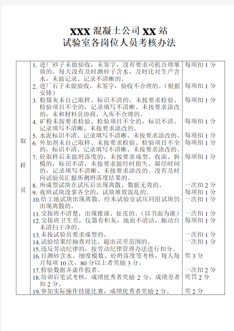 试验室各岗位人员考核办法