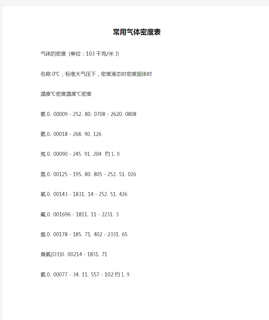 常用气体密度表(1)