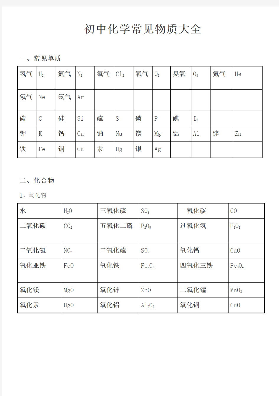 初中化学常见物质大全