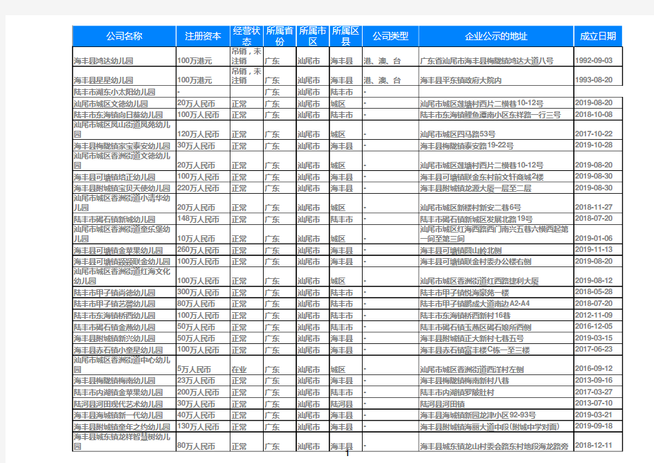 2020广东省汕尾幼儿园名录黄页大全477家