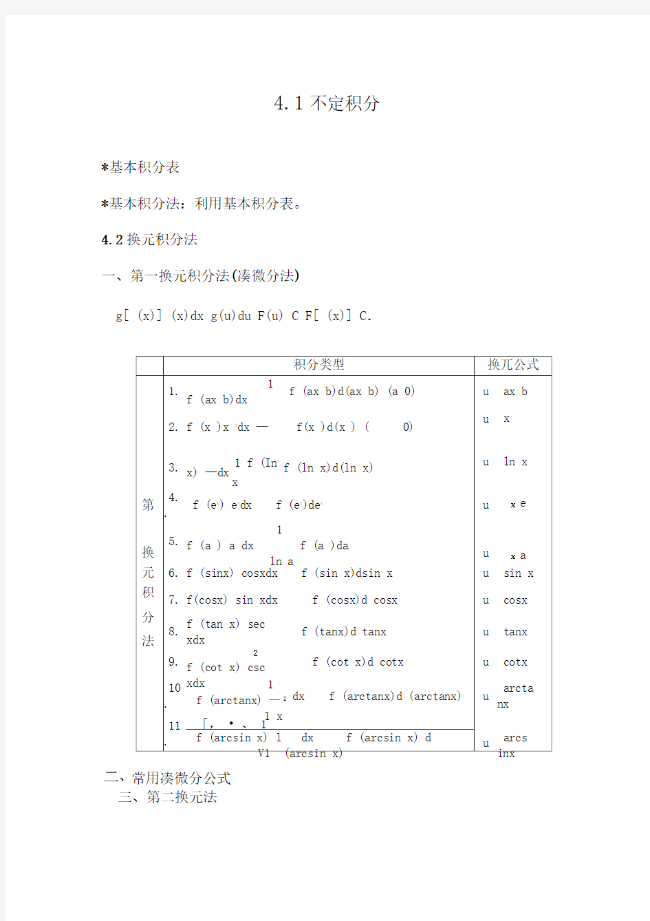 微积分下册主要知识点