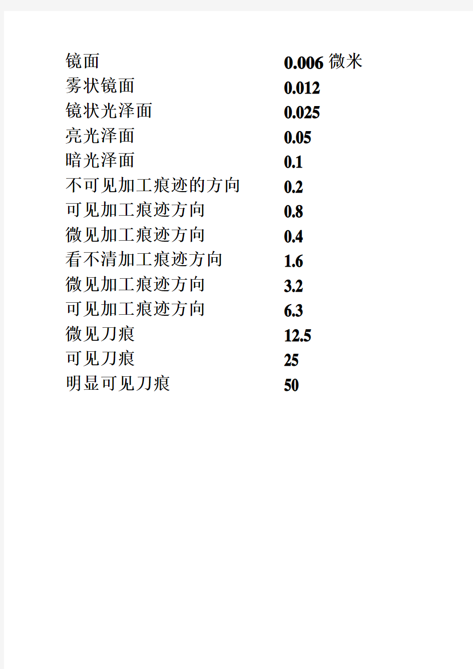 表面粗糙度等级照表