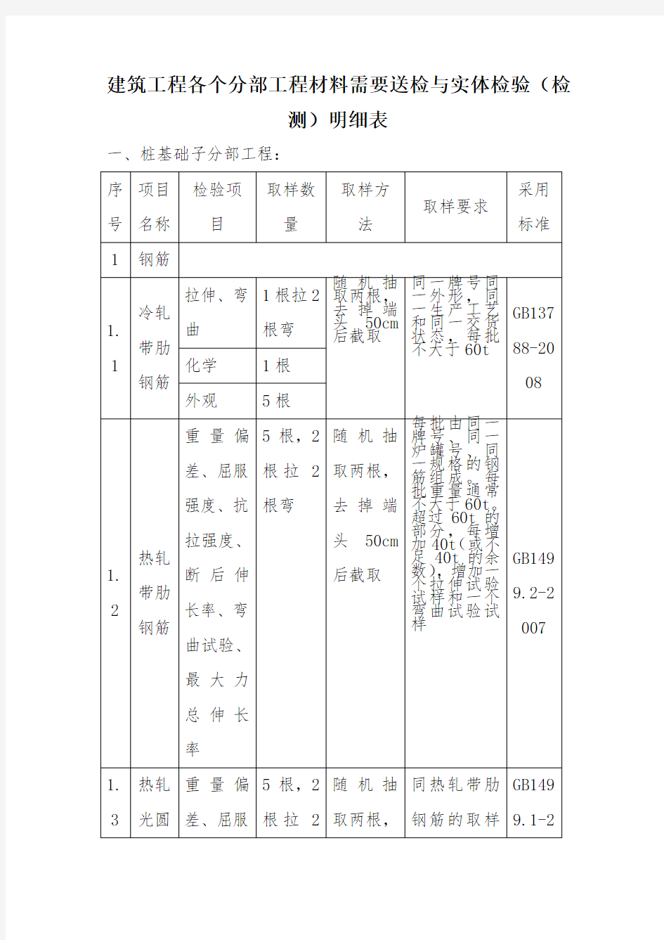 建筑工程各个分部工程材料需要送检及实体检验