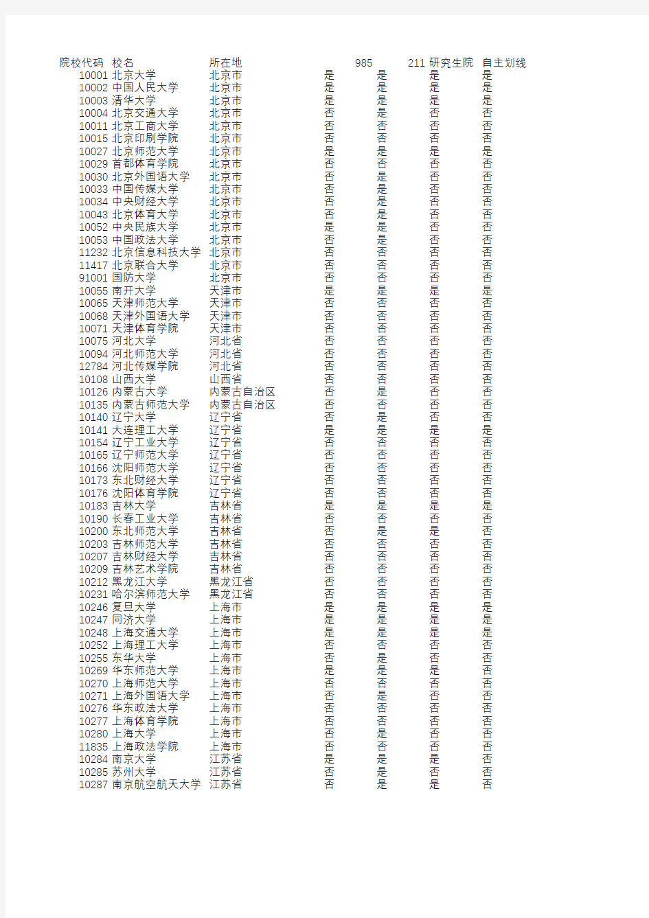 2019年硕士专业目录-0552-新闻与传播专业硕士 (1)