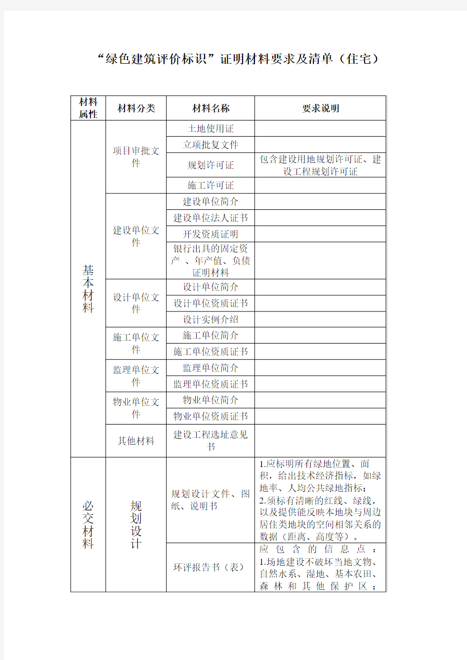 绿色建筑评价标识证明材料要求及清单