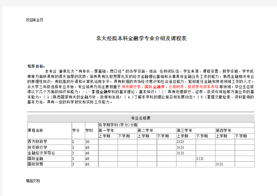 (2020年编辑)金融学本科专业介绍及课程表