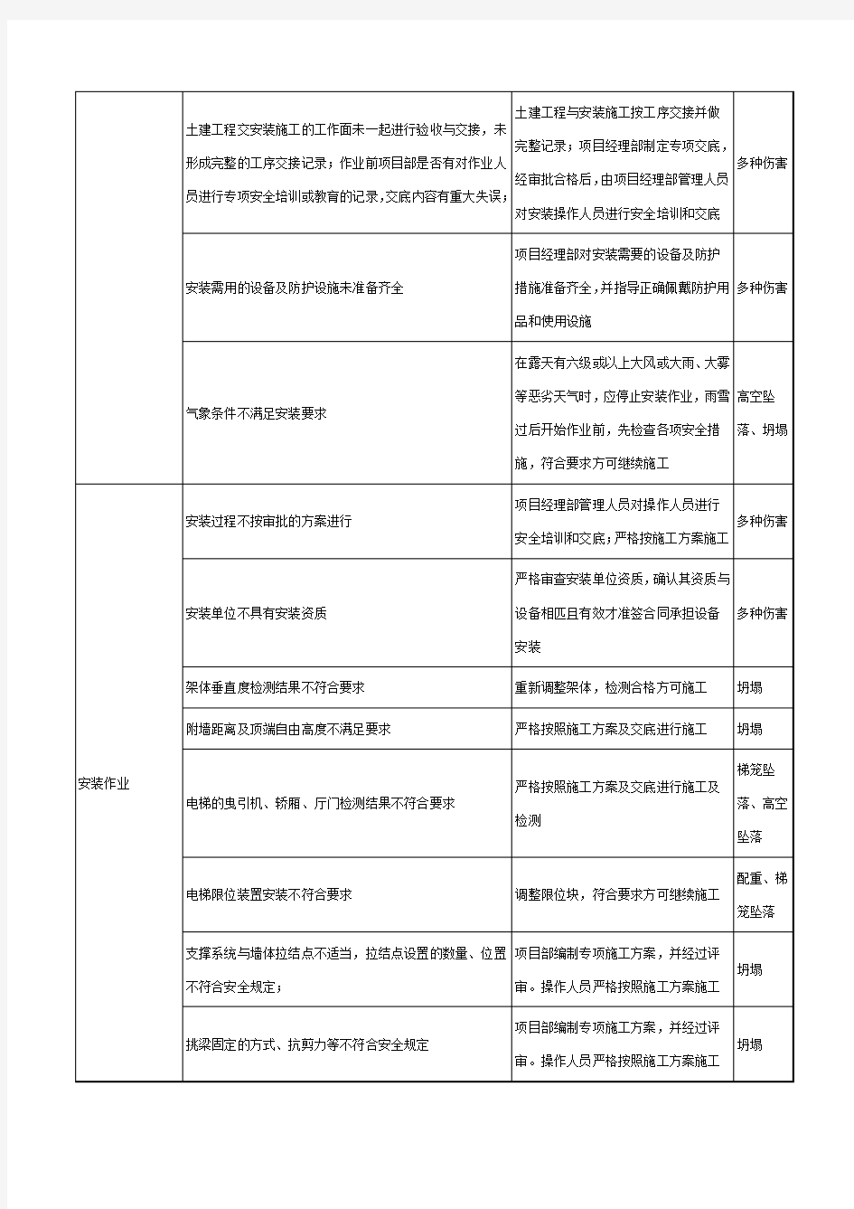 垂直运输机械安拆作业危险源辨识结果列表