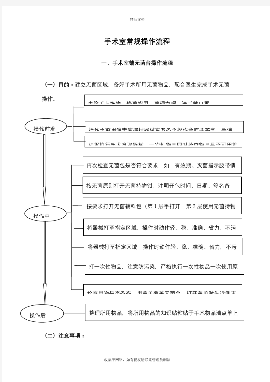 手术室常规操作流程说课讲解