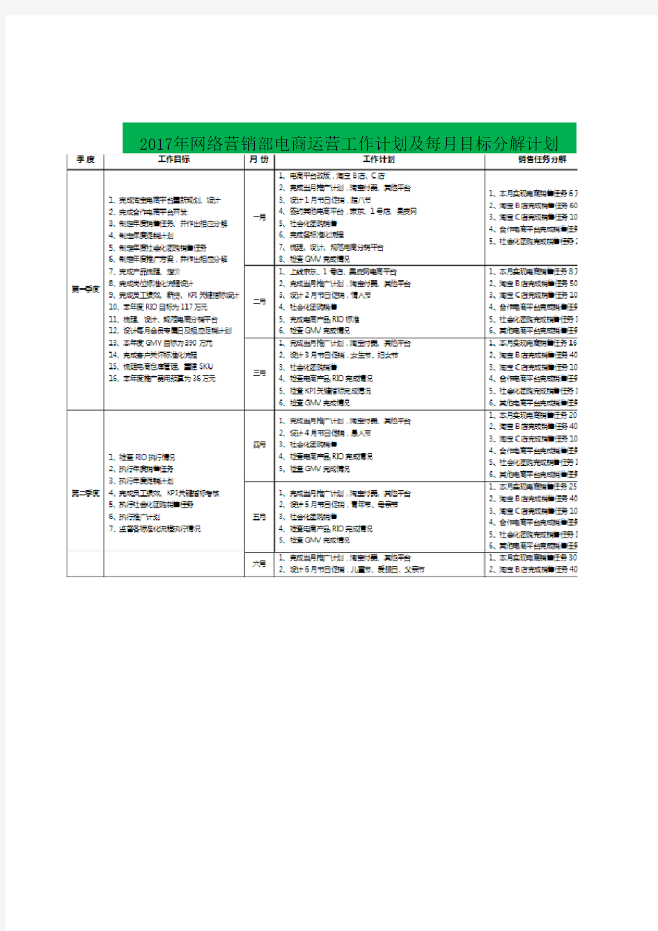 2017年网络营销部电商运营工作计划及每月目标分解