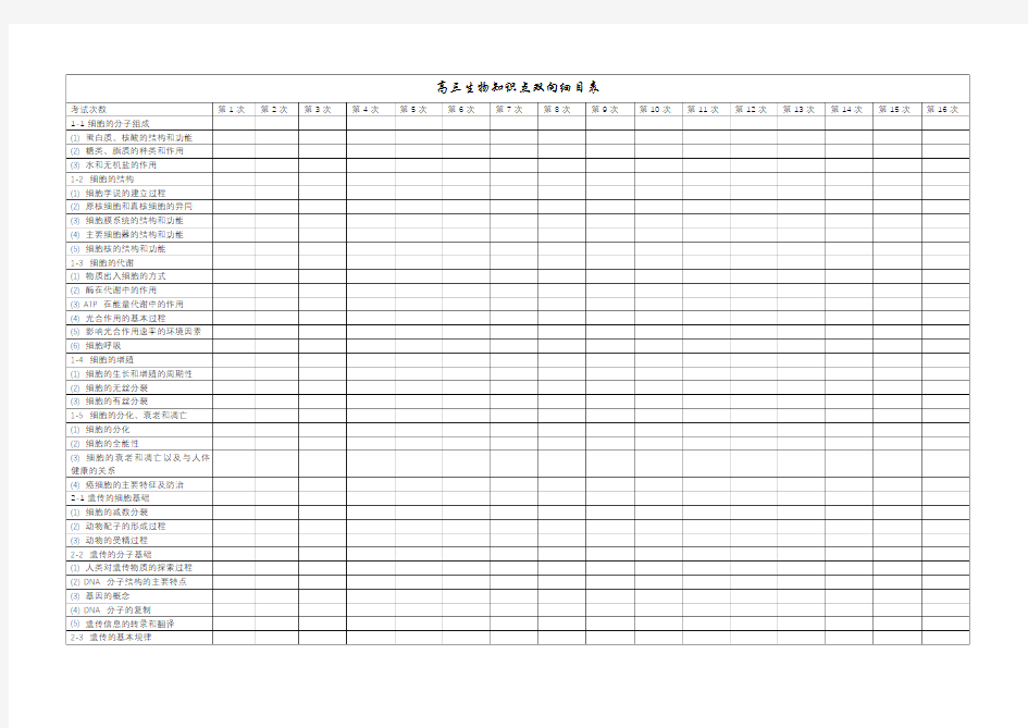 高中生物知识双向细目表