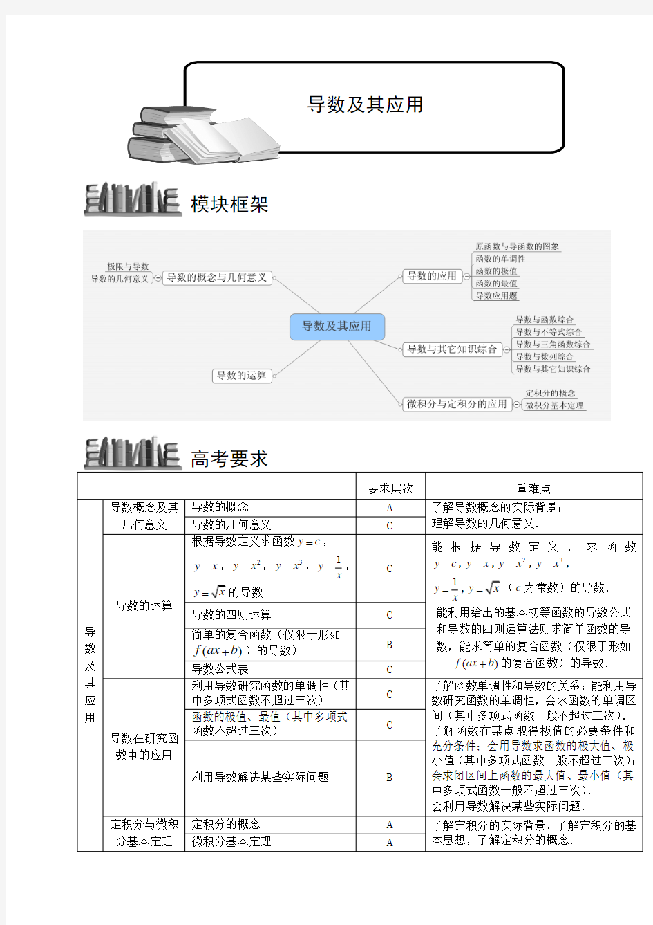 导数及其应用.知识框架 普通高中数学复习讲义Word版