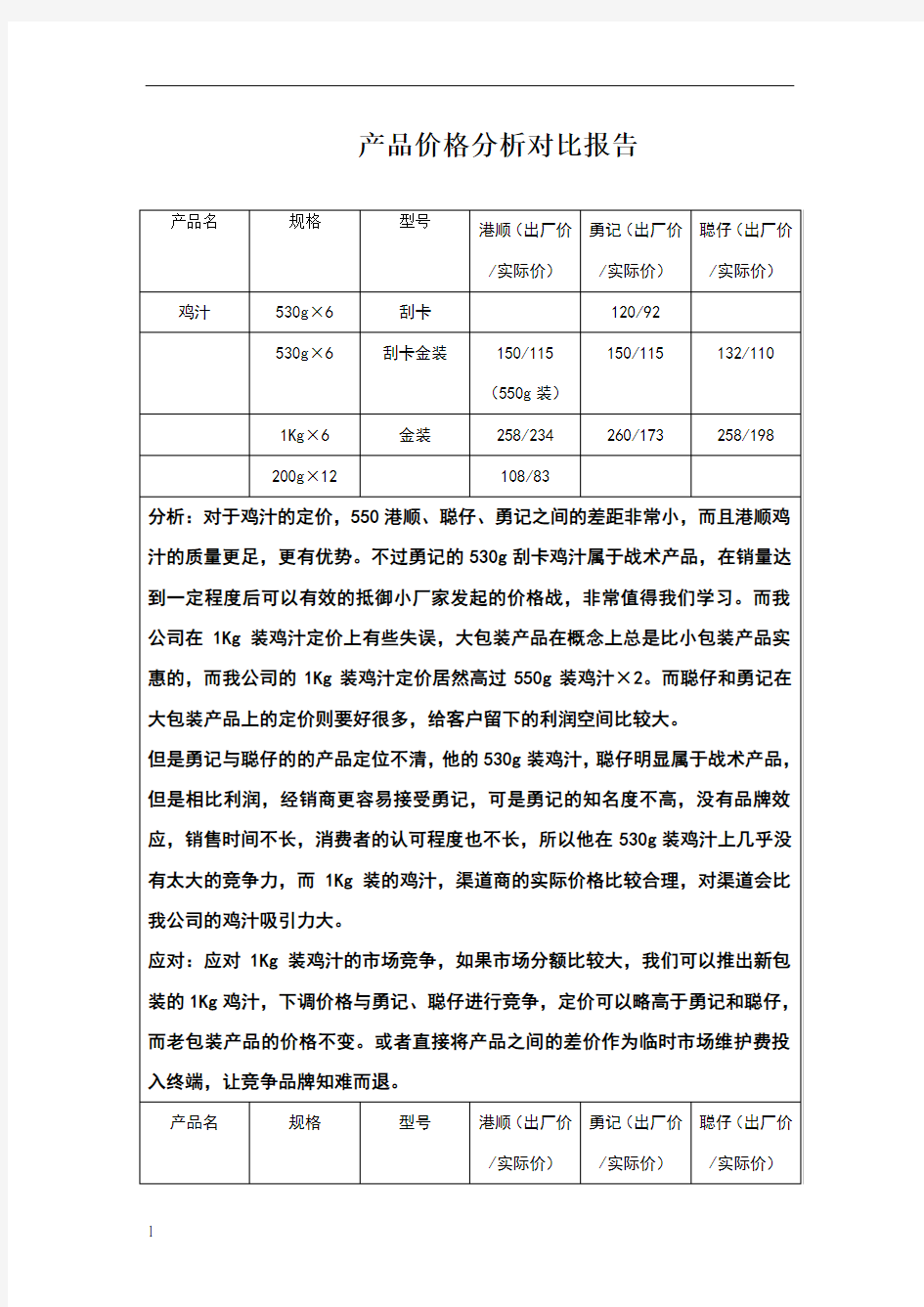 产品价格分析对比报告