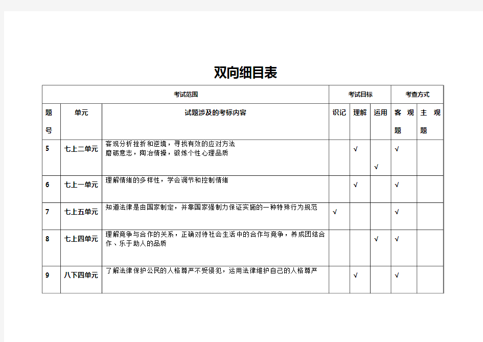 双向细目表(政治)