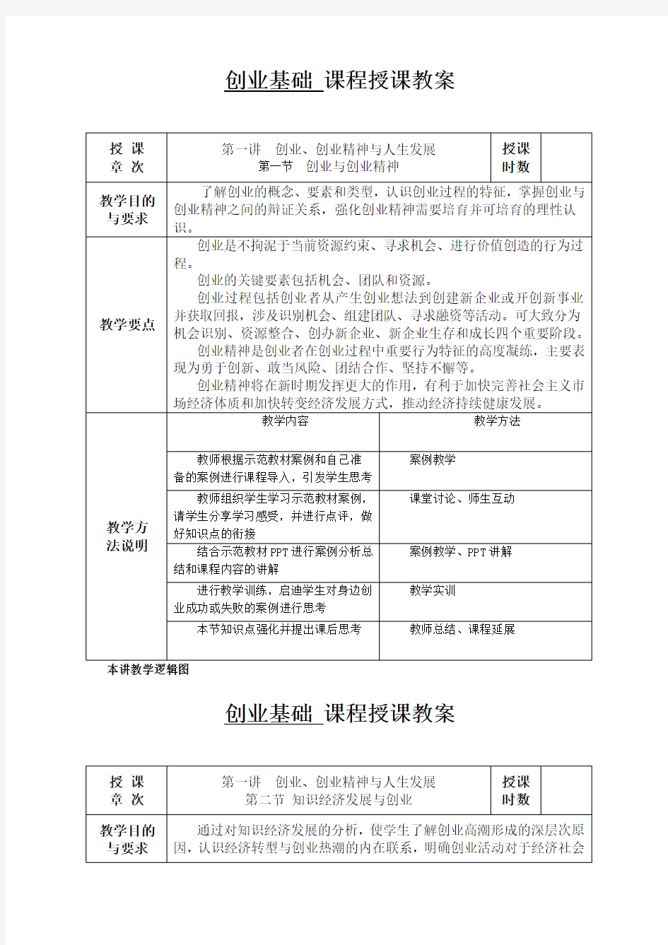 创业基础课程教案