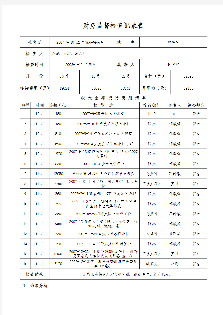 财务监督检查记录表