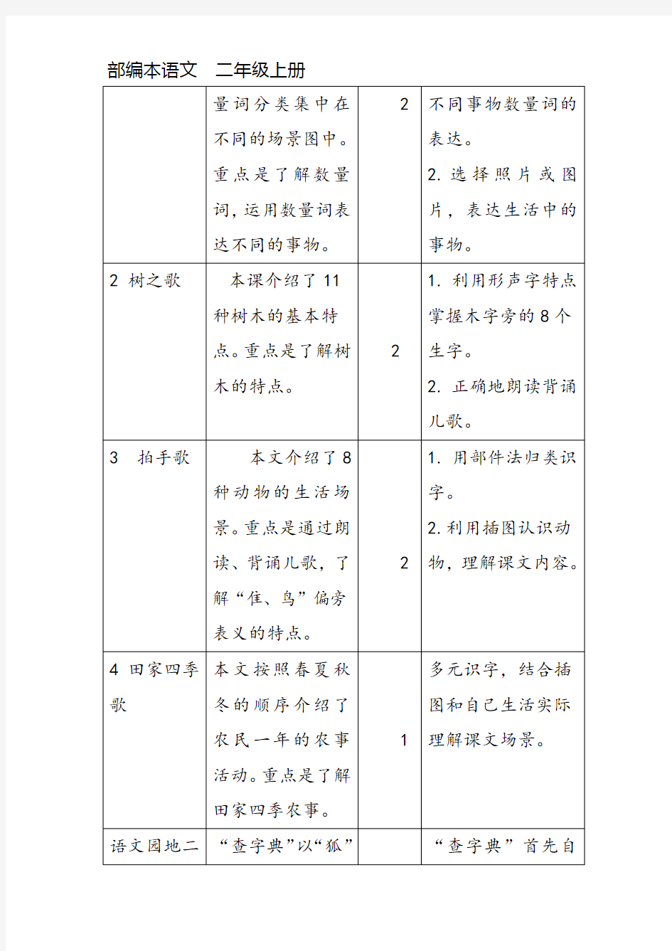 部编本语文二年级上册第二单元教材解析