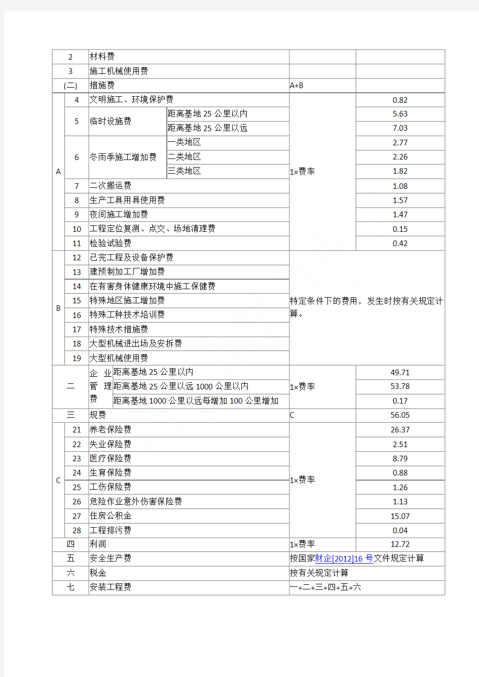 中国石化建[214]321号_关于214年动态调整石油化工安装工程预算定额及其费用定额的通知