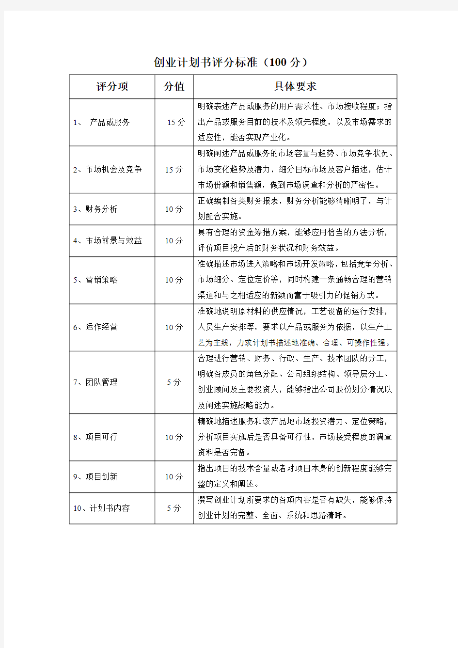 创业计划书评分标准100分