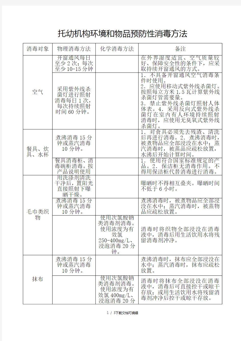 托幼机构预防性消毒消毒要求及方法