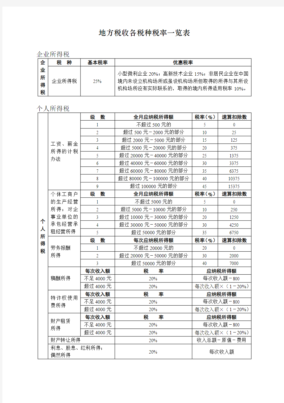 地方税收各税种税率一览表