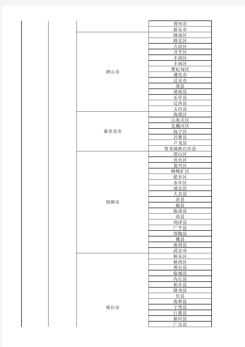 2018最新中国省市县列表