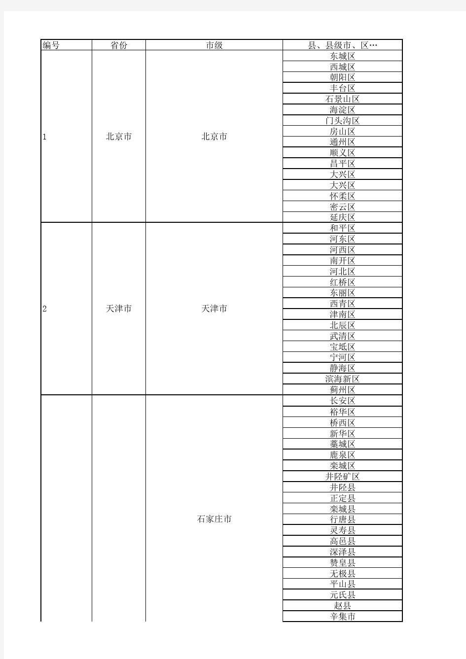 2018最新中国省市县列表