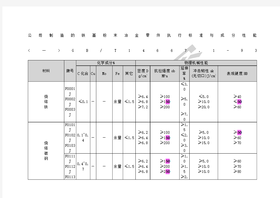 粉末冶金材料标准表