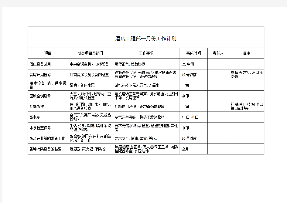 某某酒店工程部每月工作计划