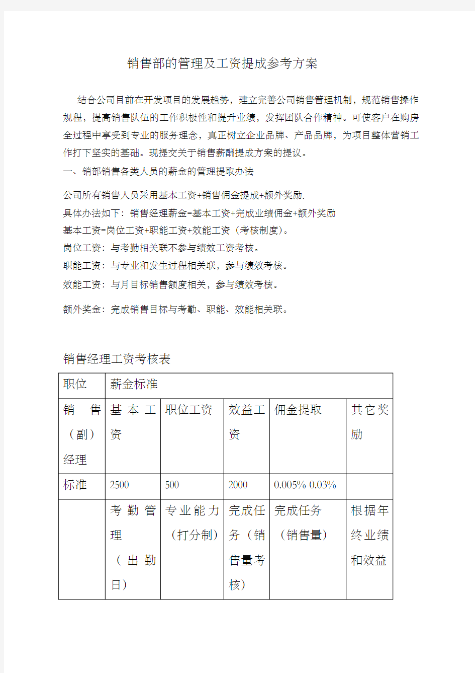 销售部的管理及工资提成办法最新