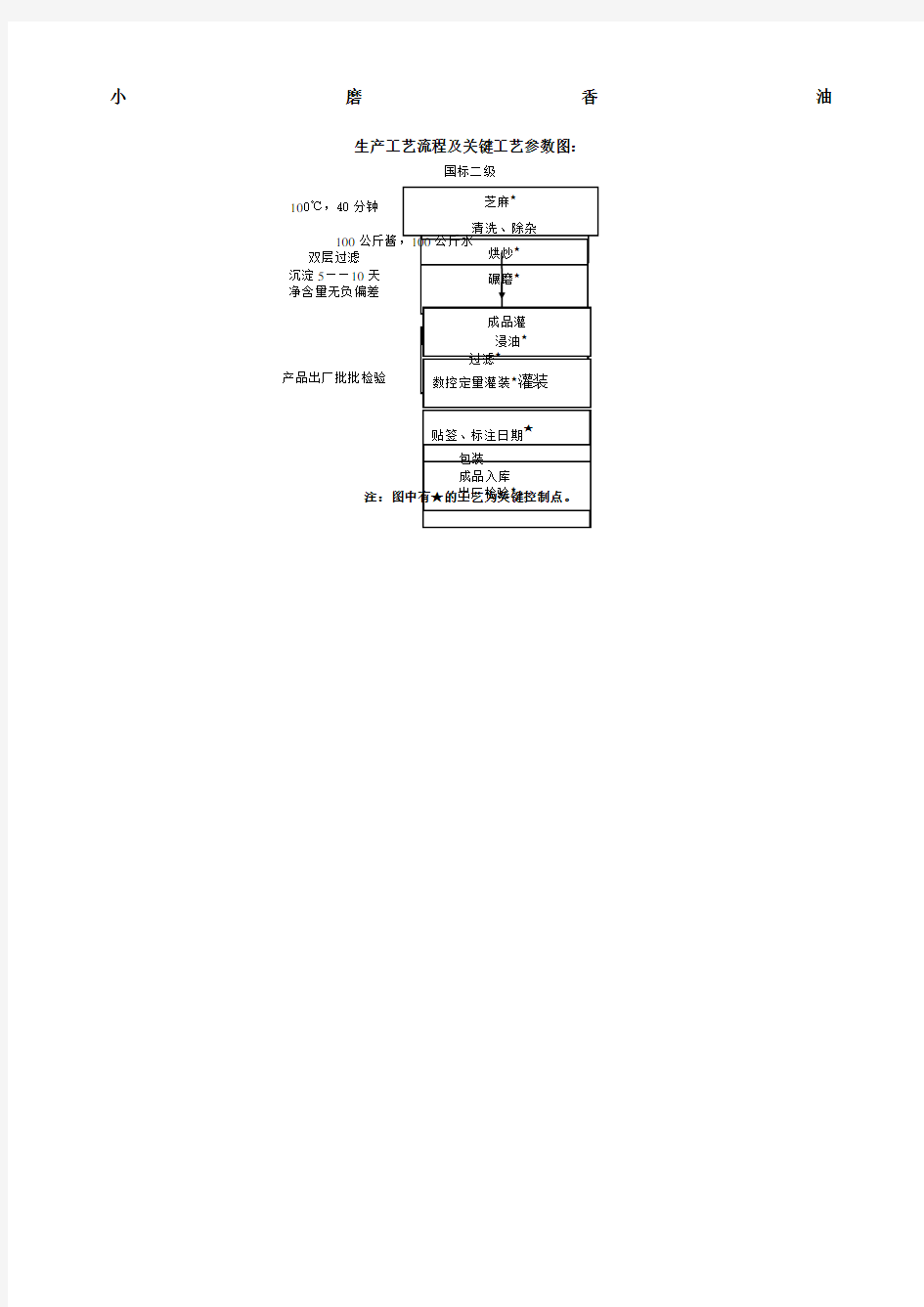 小磨香油生产流程和工艺图新版A版