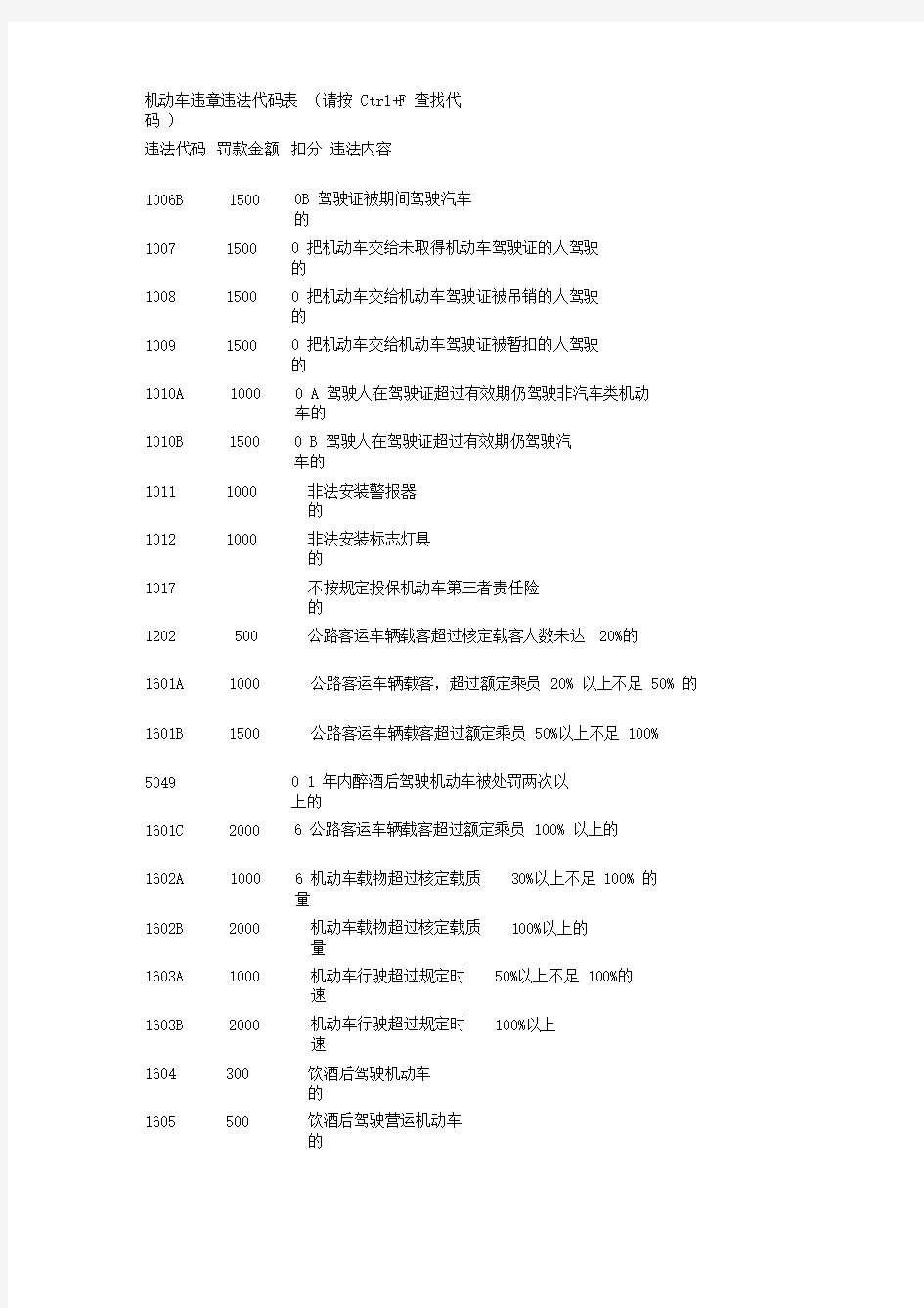 交通违章违法代码罚款金额对照表