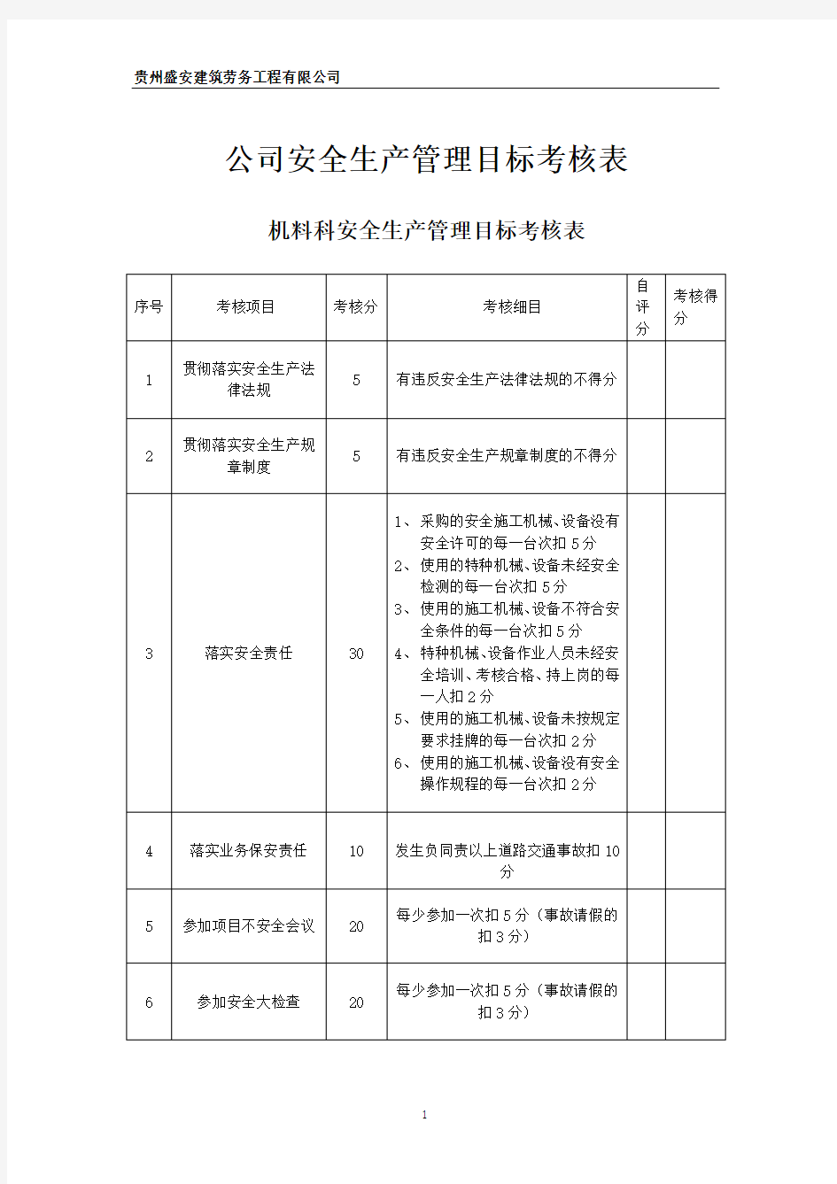 公司安全生产管理目标考核表