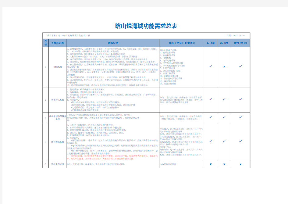 智能化功能需求表