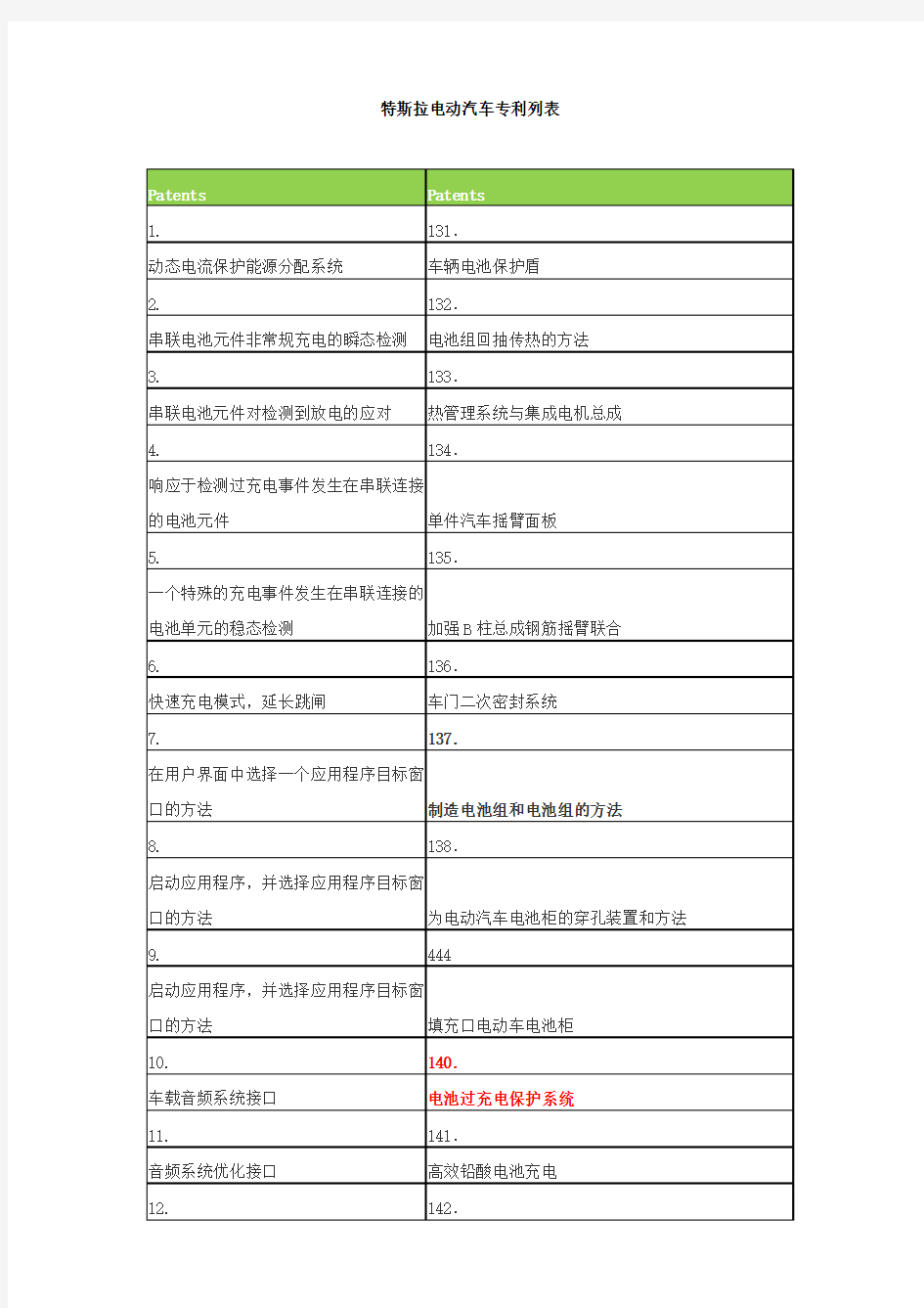 特斯拉电动汽车专利列表_文档