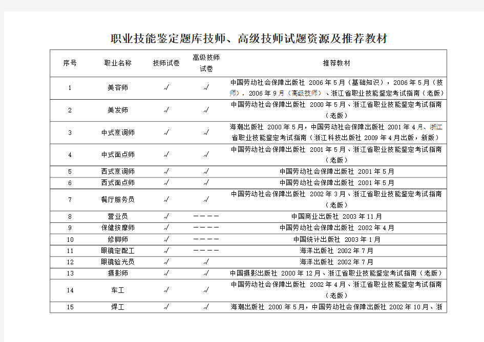 职业技能鉴定题库技师、高级技师试题资源及推荐教材 .doc