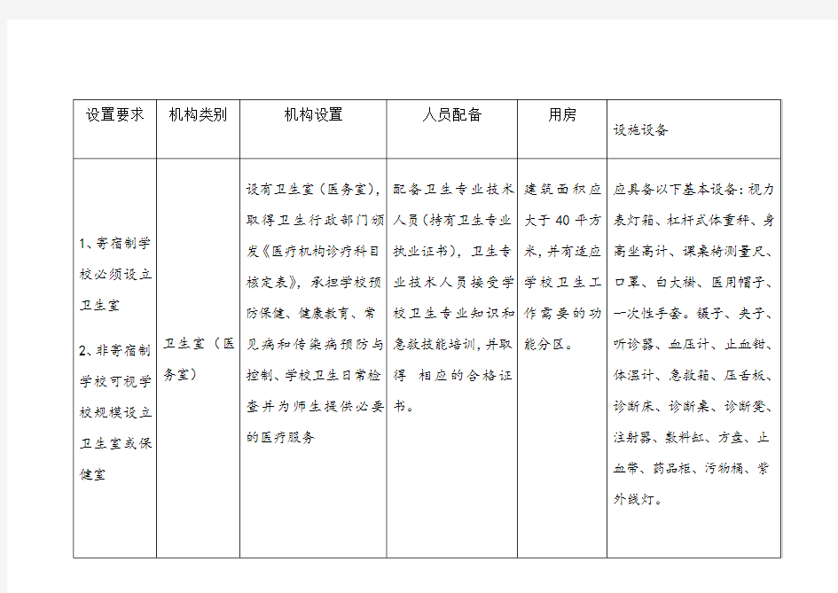 中小学医务室设置要求