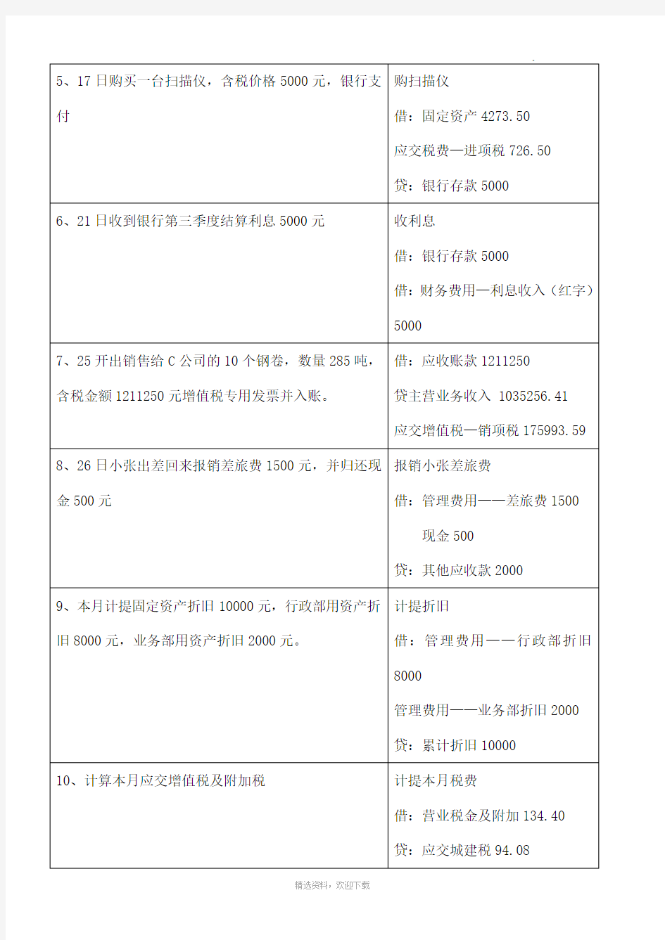 会计面试笔试题(含答案)