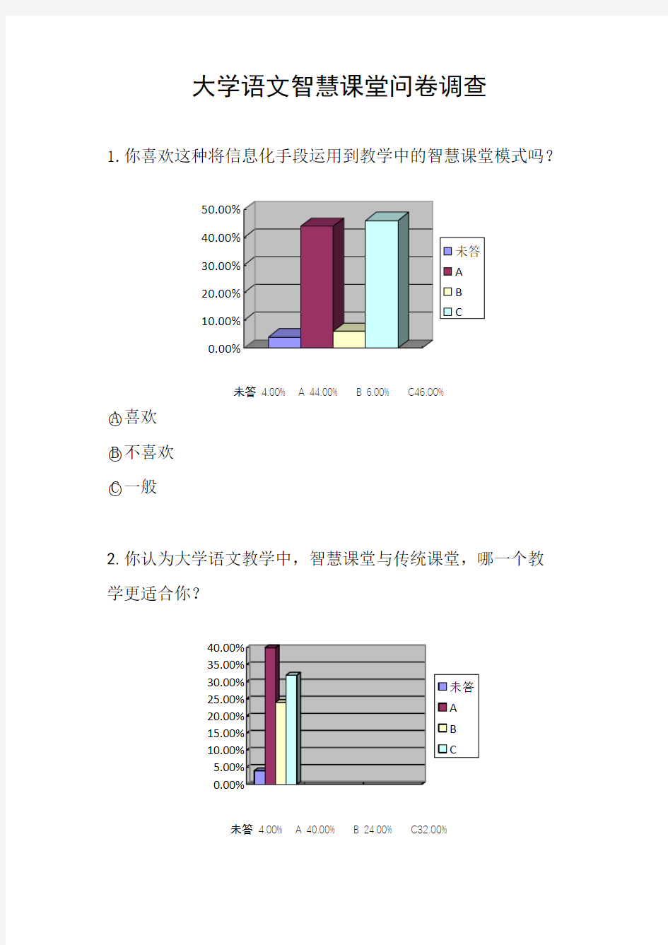 大学语文智慧课堂问卷调查