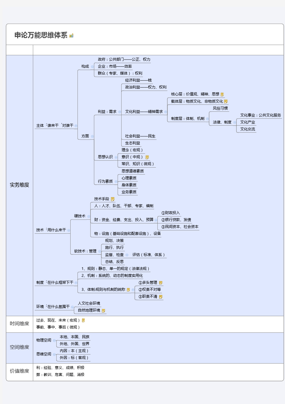 华图 粉笔 超 万能思维导图 完整 超全