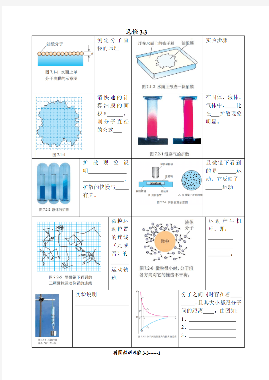 高考物理：回归课本,教材选修3-3看图说话打印