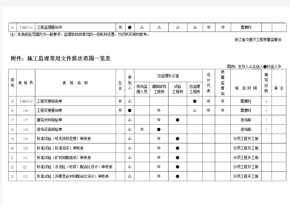 浙江省公路工程质检资料管理文件用表