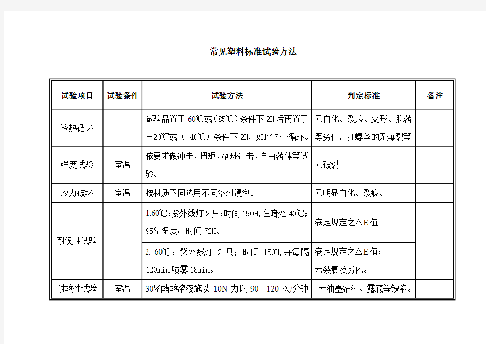 常见塑料标准试验方法