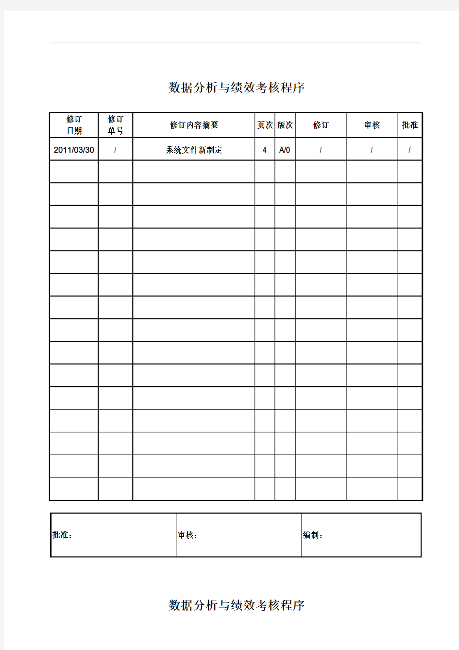 数据分析与绩效考核程序