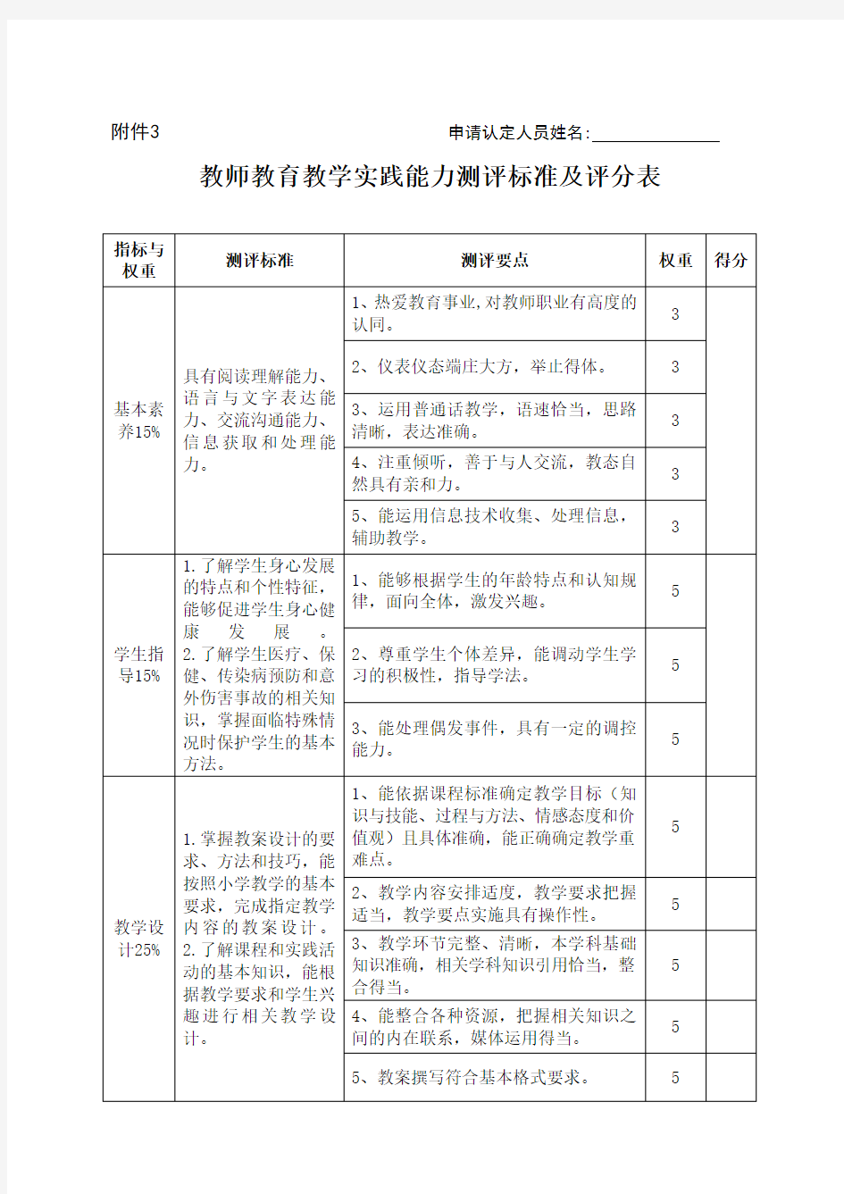 教育教学实践能力测评标准及评分表