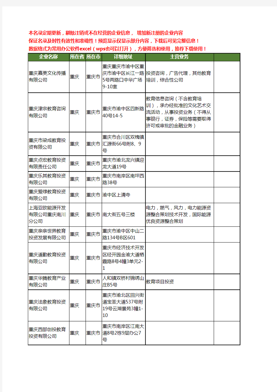 新版重庆市教育投资工商企业公司商家名录名单联系方式大全94家