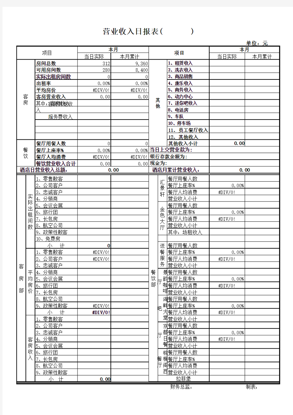 酒店营业收入报表