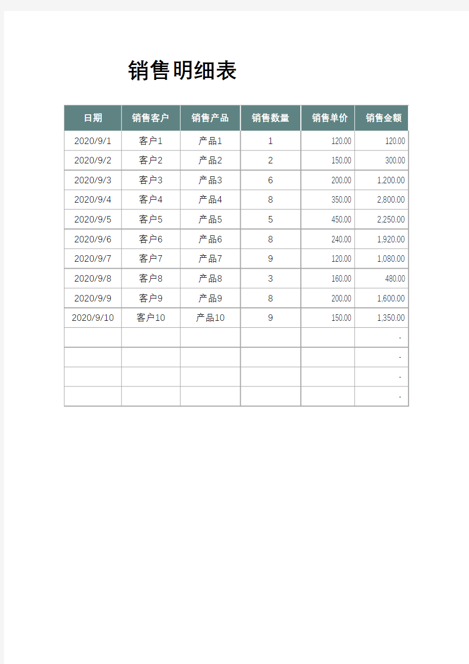 销售报表-销售明细表